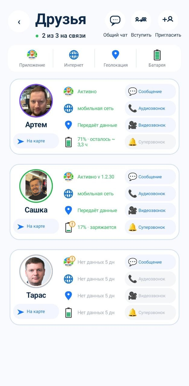 Друзья в приложении Кто Близко?